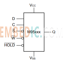 M95256-DFMC6TG Logic Diagram